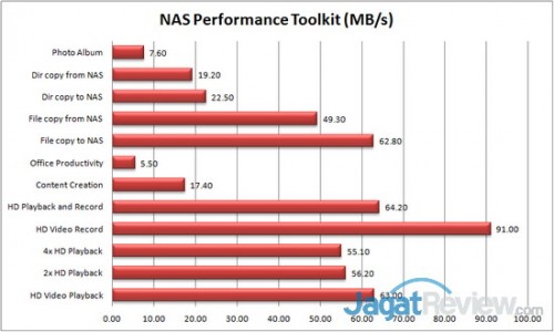 NASPT