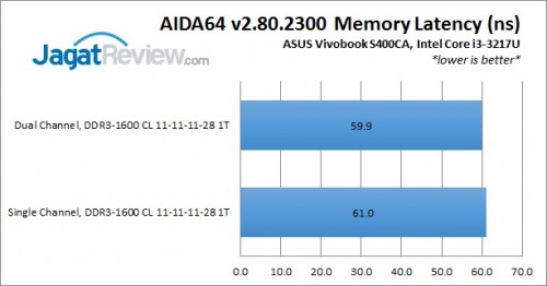 S400CA_AIDALatency