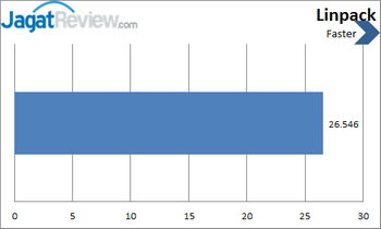 SPC S2 Carrera - Benchmark Linpack