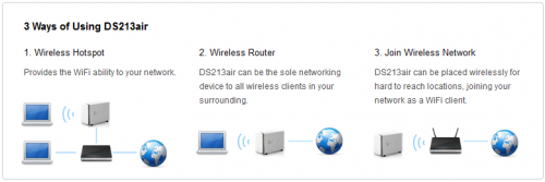 Synology DS213air - 3 Way of Using DS213air