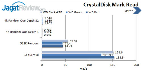 Review Western Digital Black 4TB: Kapasitas Masif dengan Kinerja Tinggi 7 WD Black 4 TB - CDM Read