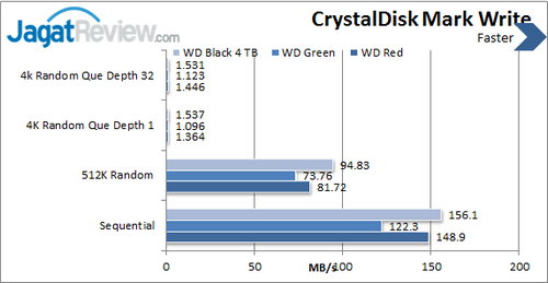 Review Western Digital Black 4TB: Kapasitas Masif dengan Kinerja Tinggi 8 WD Black 4 TB - CDM Write