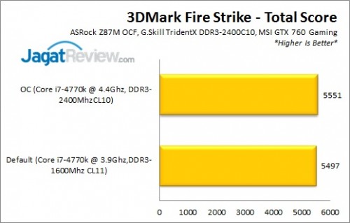 Z87MOCF_3DMarkFSTotal