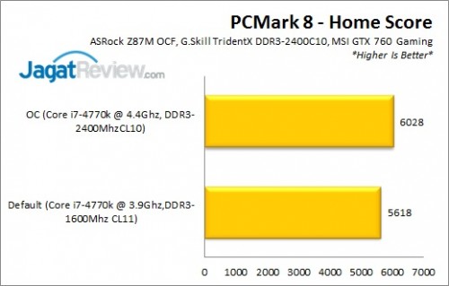 Z87MOCF_PCMark8