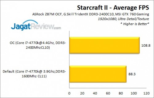 Z87MOCF_StarCraft2