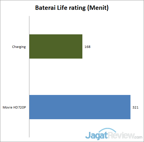 Review Acer Aspire R7: Notebook Convertible dengan Desain Unik 3 baterai