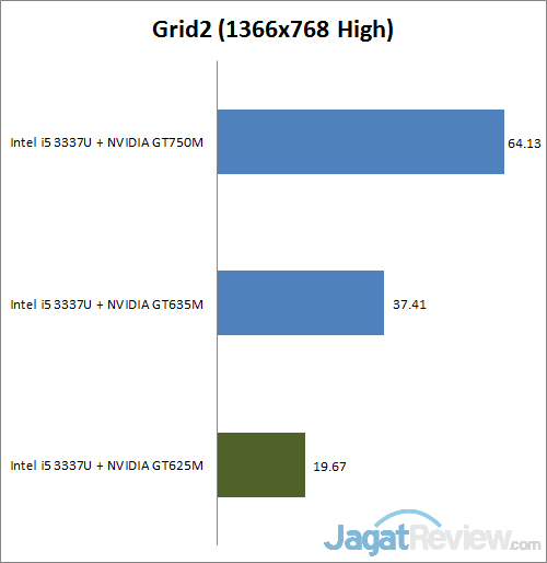 Review Dell Inspiron 3421: Notebook Touch ULV dengan Kapasitas Baterai Tinggi 4 grid2