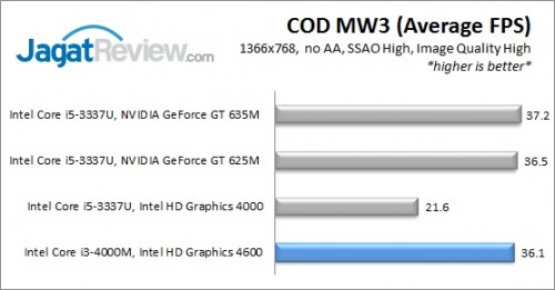 i3_4000M_CODMW3