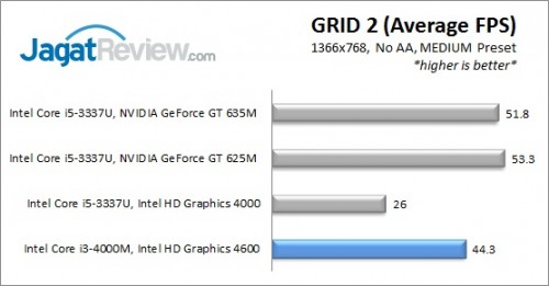 i3_4000M_GRID2
