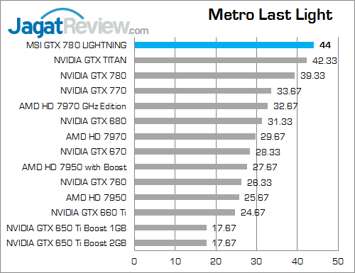 Review VGA MSI GTX 780 Lightning: Bertenaga dan Dipersiapkan Untuk Berlari Lebih Kencang 5 msi gtx 780 lightning metroll