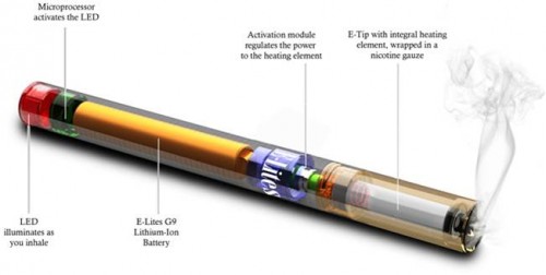Rokok Elektrik dapat Hentikan Kecaduan Rokok Tembakau 2 rokok 2