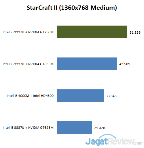 Review Acer Aspire R7: Notebook Convertible dengan Desain Unik 3 starcraft