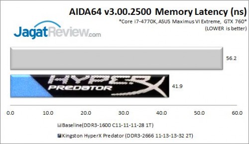 KHXPredator2666_AIDALatencyV2