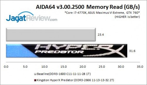 KHXPredator2666_AIDARead