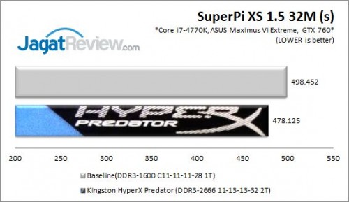 KHXPredator2666_Pi32M