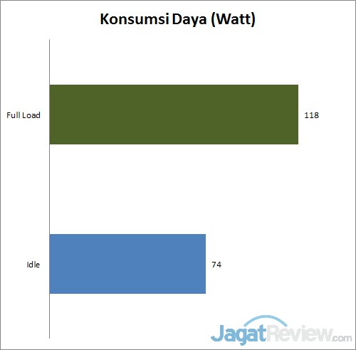 Review HP EliteOne 800: AIO dengan Layar Sentuh Besar dan Kinerja Tinggi 3 Konsumsi Daya