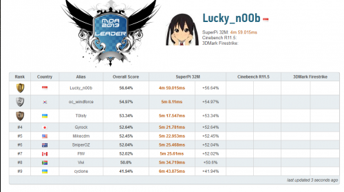 Scoreboard 11.00 WIB