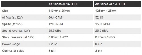 Spesifikasi Fan Air Series AF 140 LED