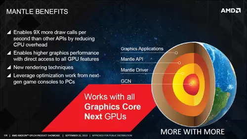 Review PowerColor Radeon R7 260X TurboDuo OC: Gaming Full HD dengan AMD R7 Terkencang 7 amd mantle