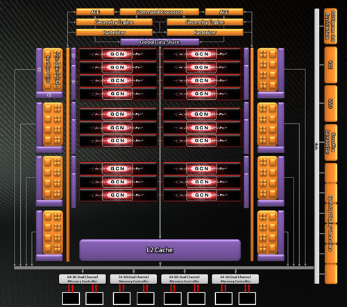 Review MSI Radeon R9 270X Twin Frozr Gaming: VGA AMD R9 Murah Untuk Gamer 4 amd pitcairn xt