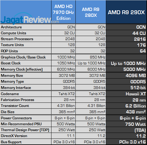 Review Radeon R9 290X: VGA AMD R9 Terbaik dan Terkencang 10 amd r9 290x spec v2