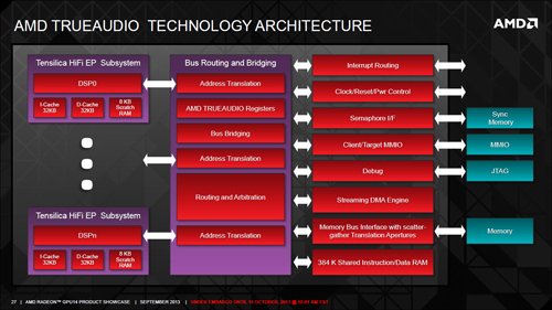 Review PowerColor Radeon R7 260X TurboDuo OC: Gaming Full HD dengan AMD R7 Terkencang 12 amd true audio 02