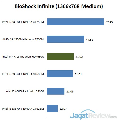 Review HP EliteOne 800: AIO dengan Layar Sentuh Besar dan Kinerja Tinggi 4 bioshock