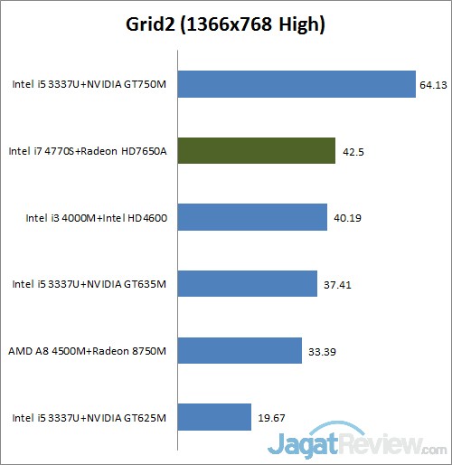 Review HP EliteOne 800: AIO dengan Layar Sentuh Besar dan Kinerja Tinggi 5 grid2