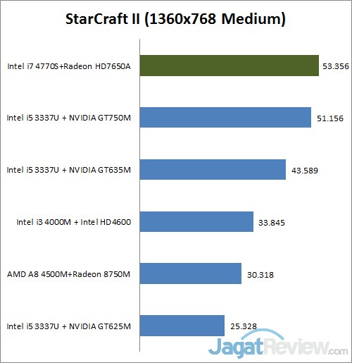 Review HP EliteOne 800: AIO dengan Layar Sentuh Besar dan Kinerja Tinggi 3 starcraft