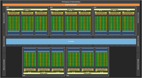 Review ASUS GeForce GTX 780 Ti: VGA NVIDIA Terkencang Untuk Gaming 7 full gk110