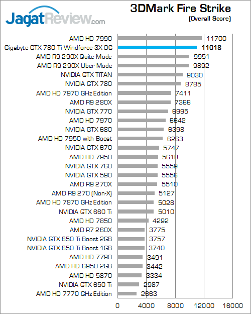 gigabyte gtx 780 ti windforce 3x oc 3dmark firestrike 01