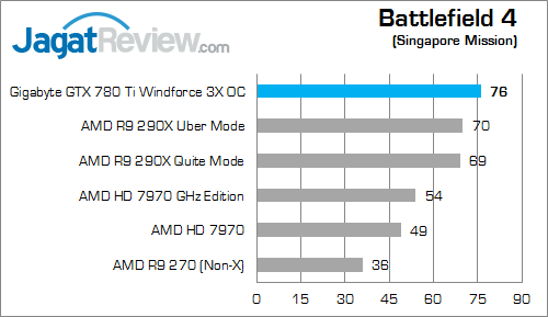 gigabyte gtx 780 ti windforce 3x oc battlefield 4