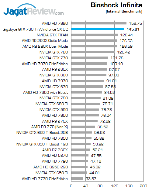 gigabyte gtx 780 ti windforce 3x oc bioshock infinite