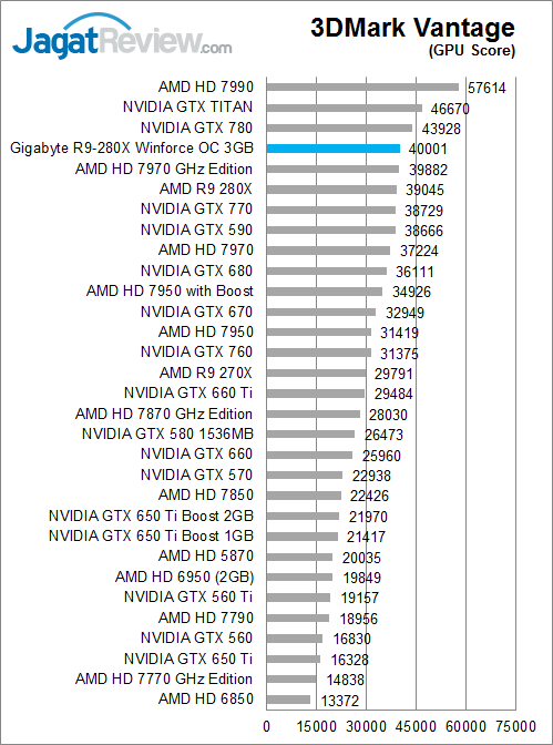 gigabyte-r9-280x-oc-3dmv-gpuscore