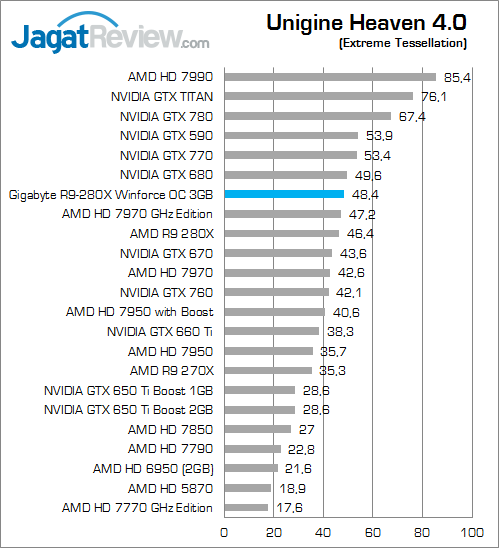gigabyte-r9-280x-oc-uh40