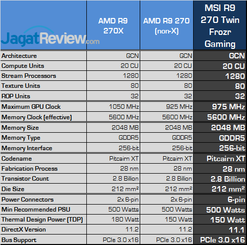 Review MSI Radeon R9 270 Twin Frozr Gaming: AMD R9 270X Versi Murah 5 msi r9 270 twinfrozr gaming spec