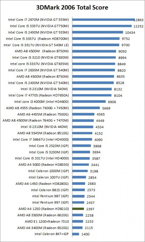 3dmark6