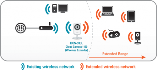 DCS_933L_network_diagram