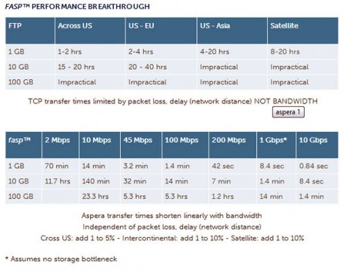 IBM Akuisisi Aspera 2 IBM