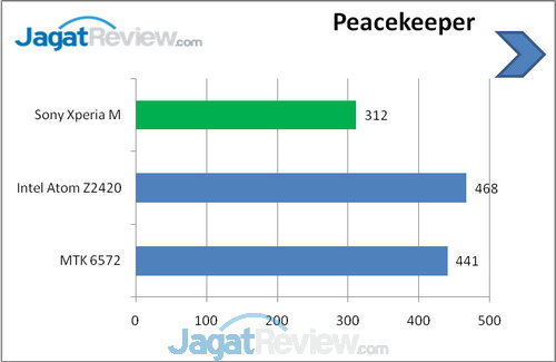 Peacekeeper benchmark