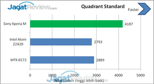 Quadrant Standard