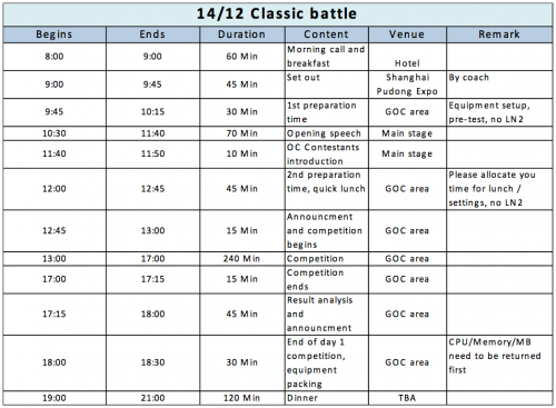 JagatReview OC Team Berangkat ke Galaxy GOC 2013 Shanghai 5 Screen-Shot-2013-12-03-at-9.23.27-AM