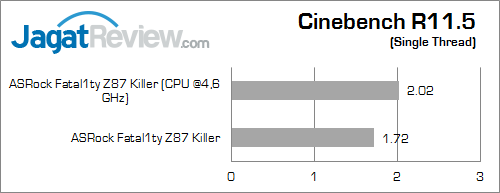 asrock fatal1ty z87 killer cinebench115 02