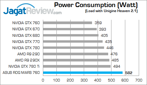 asus rog mars 760 watt 01