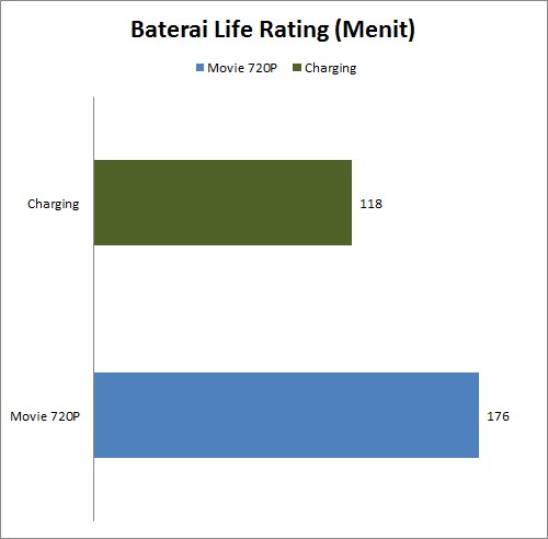 baterai