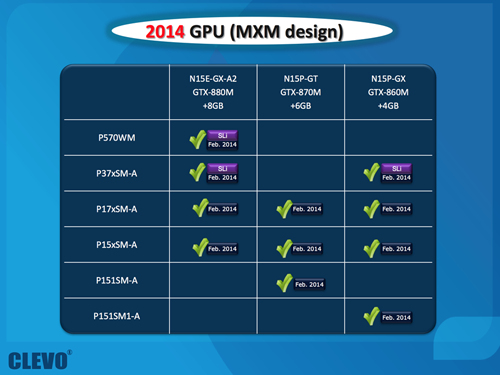 VGA NVIDIA Maxwell Siap Hadir Februari 2014? 2 nvidia_clevo_mobile_geforce_roadmap
