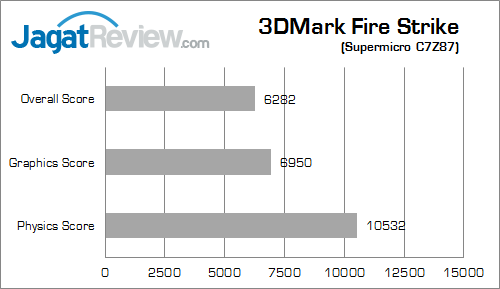 supermicro c7z87 3dmfs 01