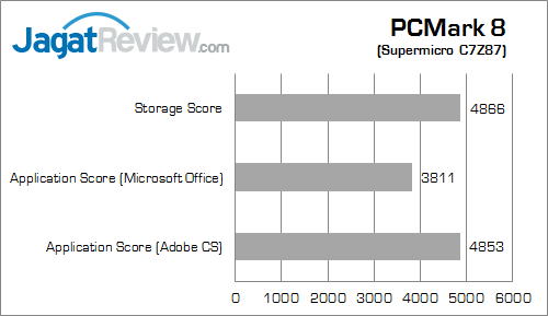 supermicro c7z87 pcm8 01