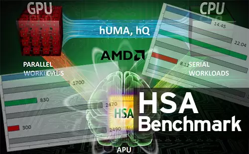 AMD Kaveri HSA Benchmark