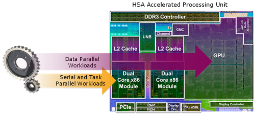 APU AMD Kaveri A10-7850K HSA Benchmark 2 HSAAcceleratedProcessingUnit